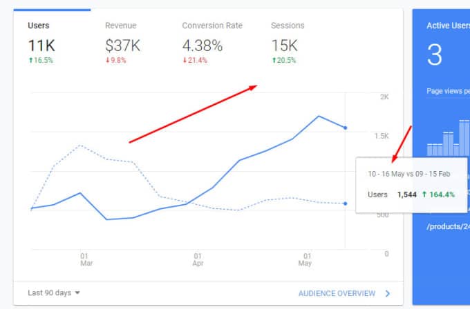 manually-build-150-high-pr-backlinks