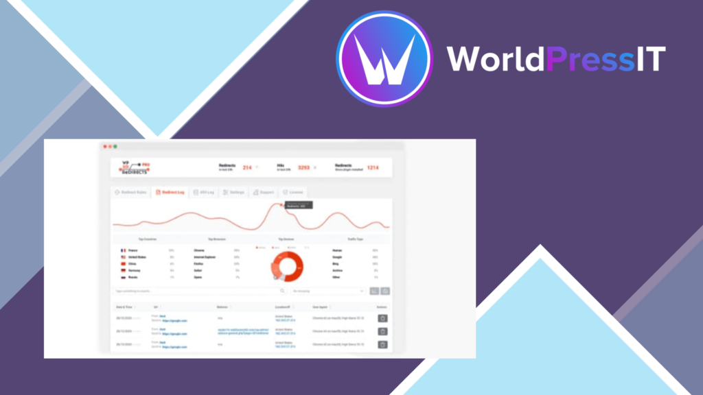 301 Redirects Pro WordPress Plugin