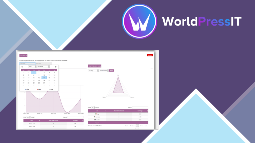 WooCommerce Product Stats and Related