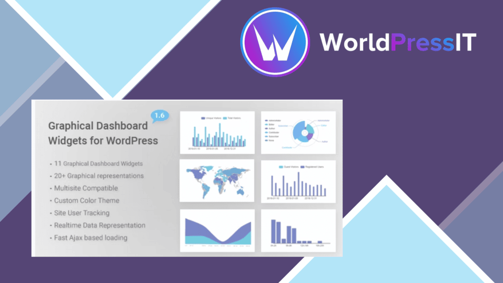 Graphical Dashboard Widgets for WordPress